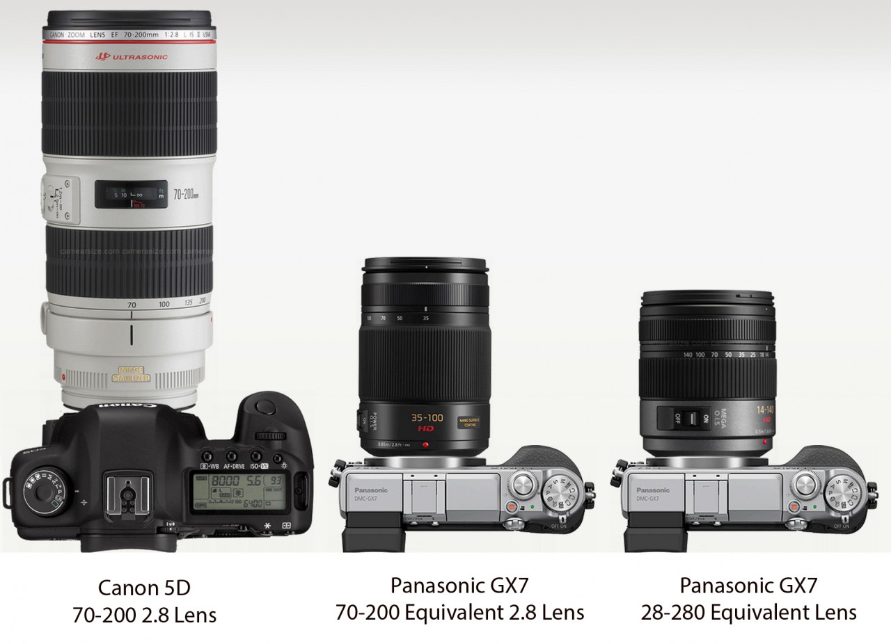 canon-5d-panasonic-gx7